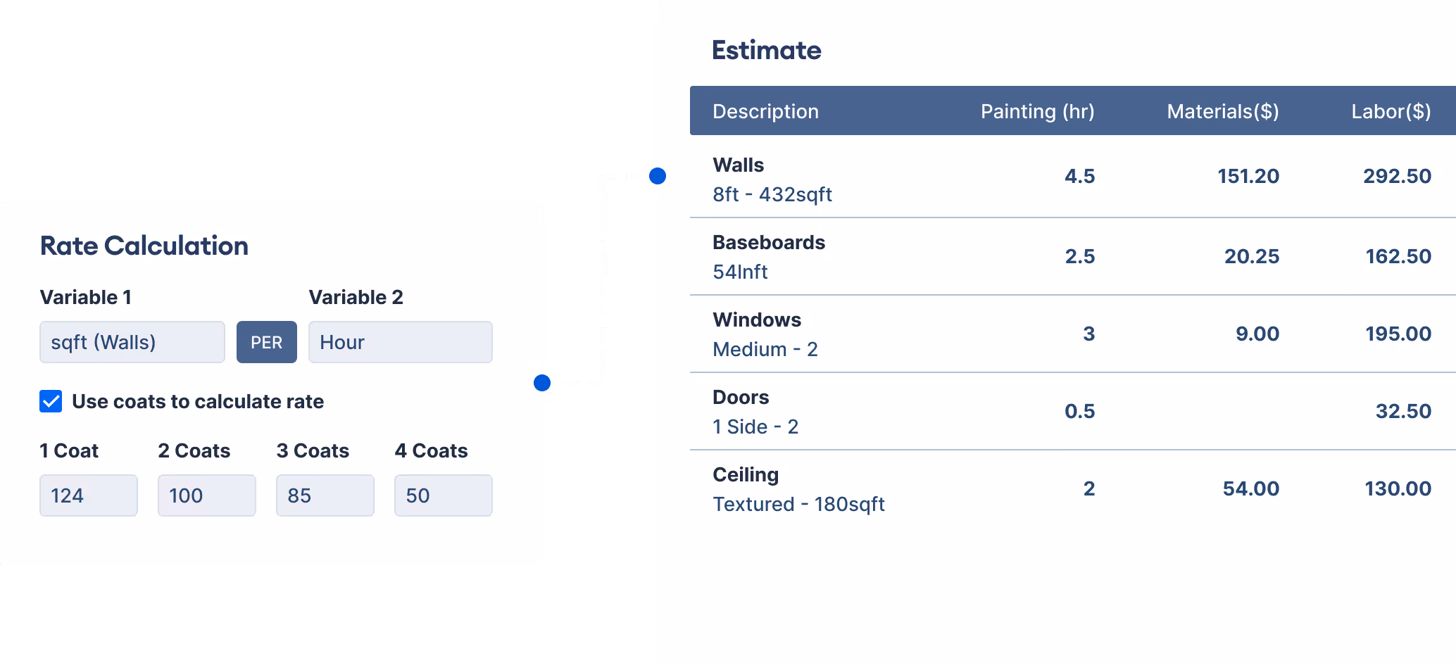 PaintScout production rate calculator with customizable sqft per hour settings, generating accurate labor and material costs for interior painting estimates