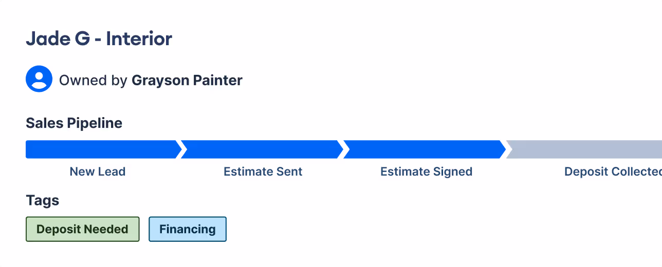 Interior painting job in PaintScout's sales pipeline showing stages from New Lead through Estimate Signed, with tags for deposit and financing status
